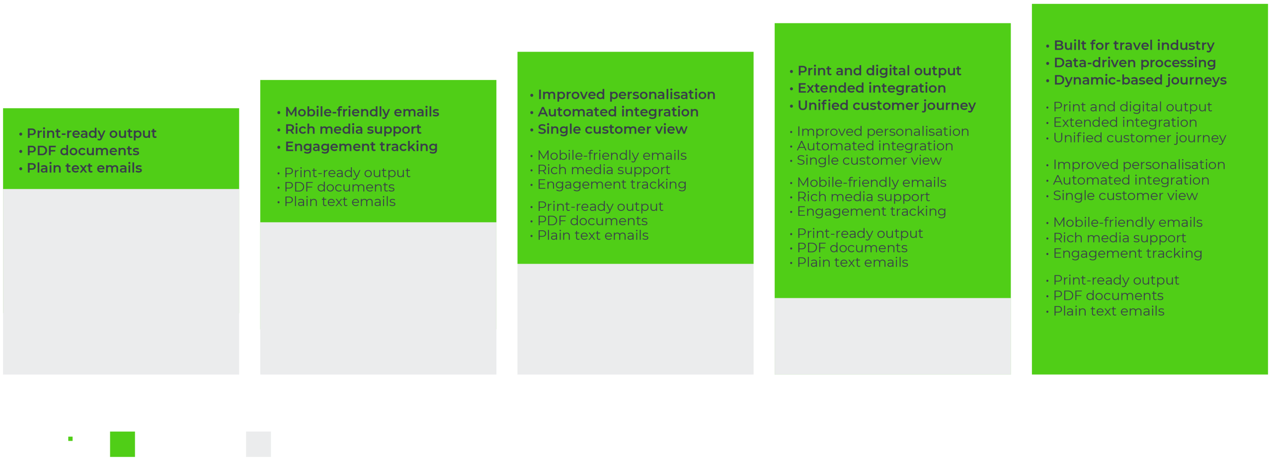 5 Stages of a Travel Communications Strategy