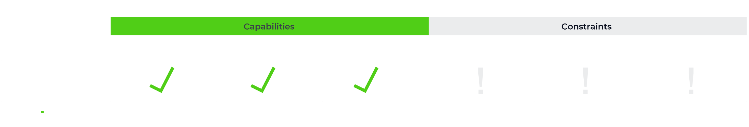 Stage 1: ‘Informing customers’ with the Customer Reservation System (CRS)