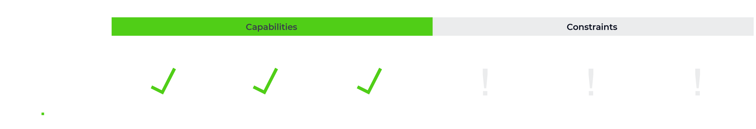 Stage 2: ‘Filling the gaps’ with a dedicated Email Marketing System (EMS)
