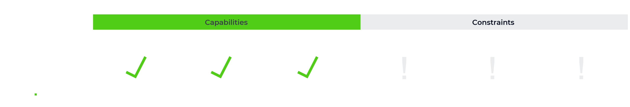 Stage 3: ‘Delivering personalisation’ with a Customer Data Platform (CDP)
