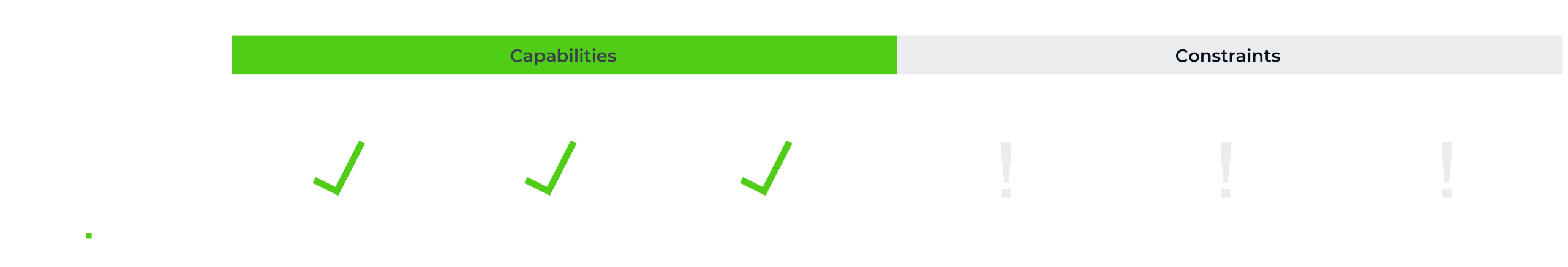 Stage 4: ‘Joining the journey’ with Customer Communications Management (CCM)