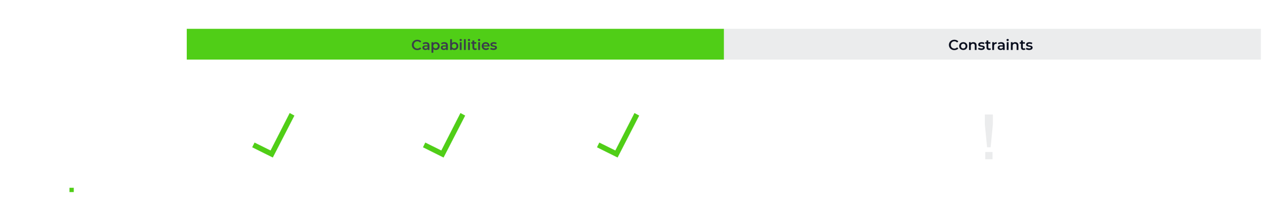 Stage 5: ‘The immersive experience’ with the TravelComms platform