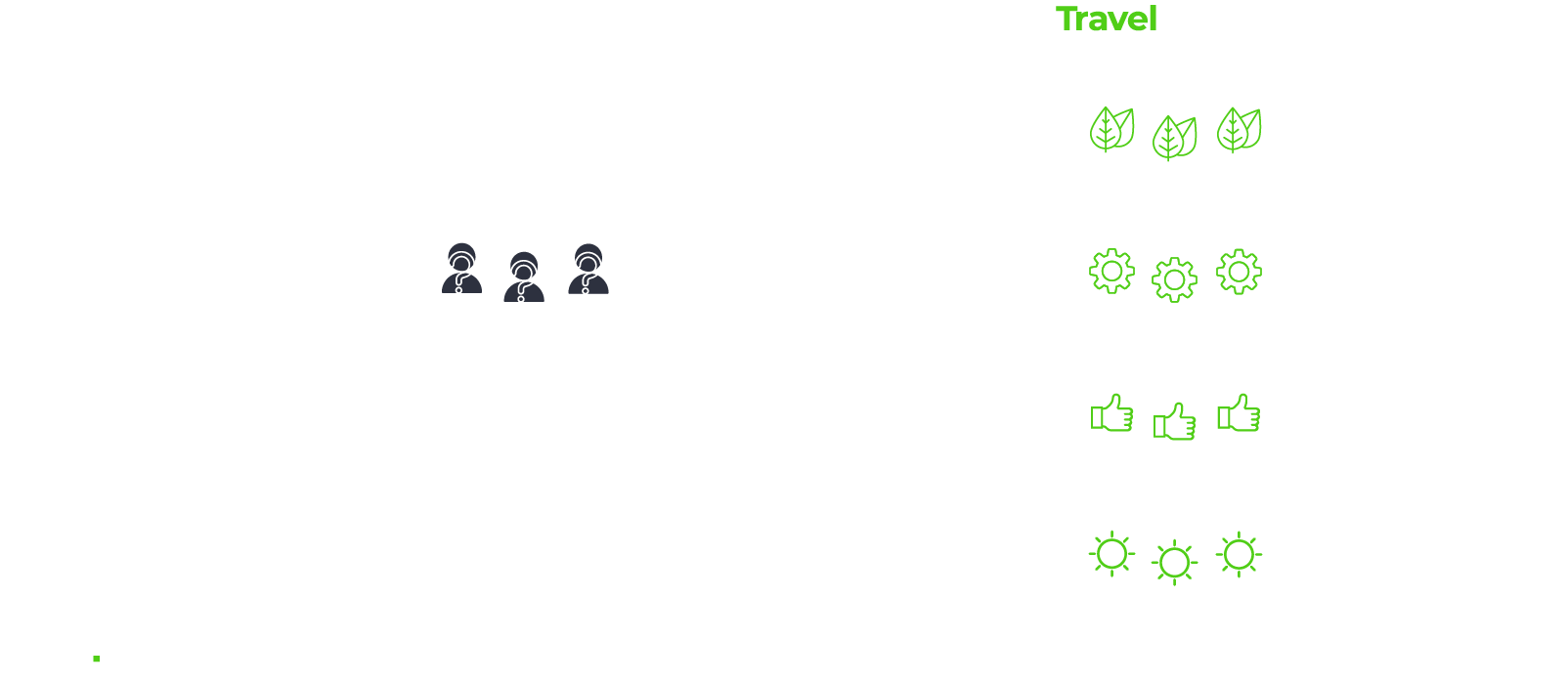 The Greatest Challenges to the Travel Industry